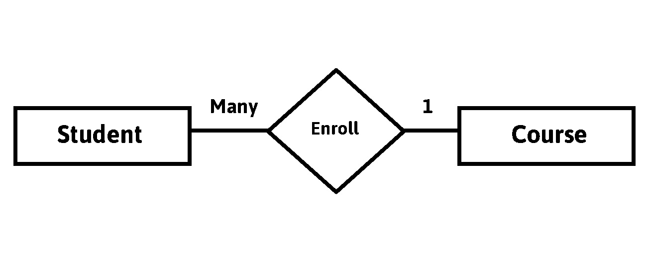 er-many-one